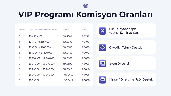 WhiteBIT TR’de VIP olmak artık 4 kat daha kolay
